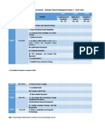Blue Print For Skill Assessment - Strategic Financial Management (Paper 2 - Final Level)