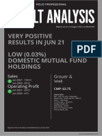 Very Positive Results in Jun 21 LOW (0.03%) Domestic Mutual Fund Holdings