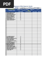 Summary of First Semester Grades