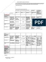 LDM Implementation M&E Plan Template: Inputs and Activities