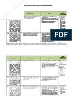 Analisis Keterkaitan KI Dan KD Dengan IPK Dan Materi Pembelajaran