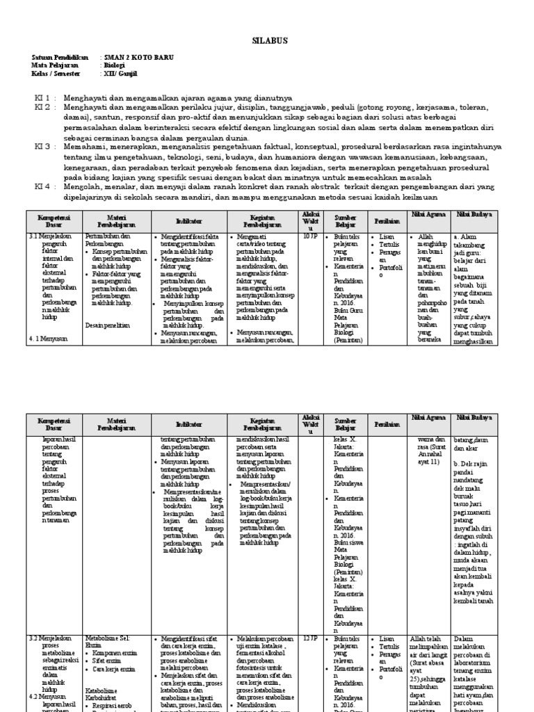 Silabus Biologi Kelas Xii SMT 1 Utk KTSP 20212022 Ok PDF
