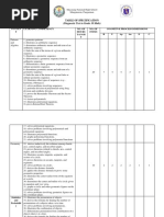 (Diagnostic Test in Grade 10 Math) : Table of Specification