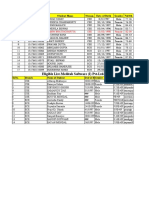 Eligible List-Meditab Software (I) PVT - Ltd.-B.Tech (CSE & ECE) - 2019 Batch