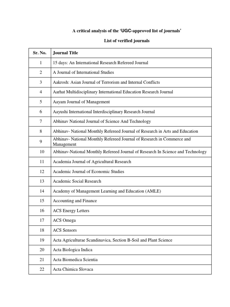 A Critical Analysis of The UGCapproved List of Journals' List of