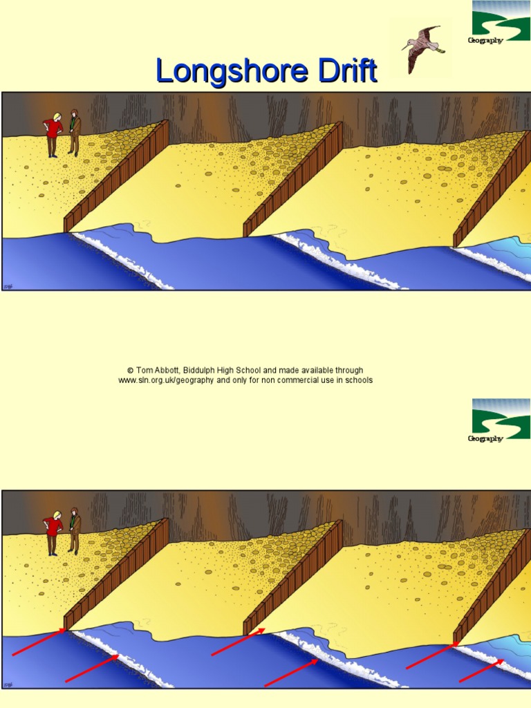 Longshore Drift | PDF | Geology | Hydrology