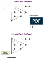 5.demo Dfs Undirected