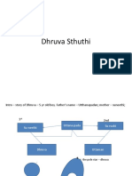 Dhruva Sthuthi