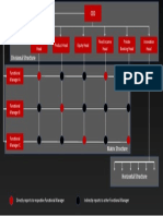 Matrix of SG