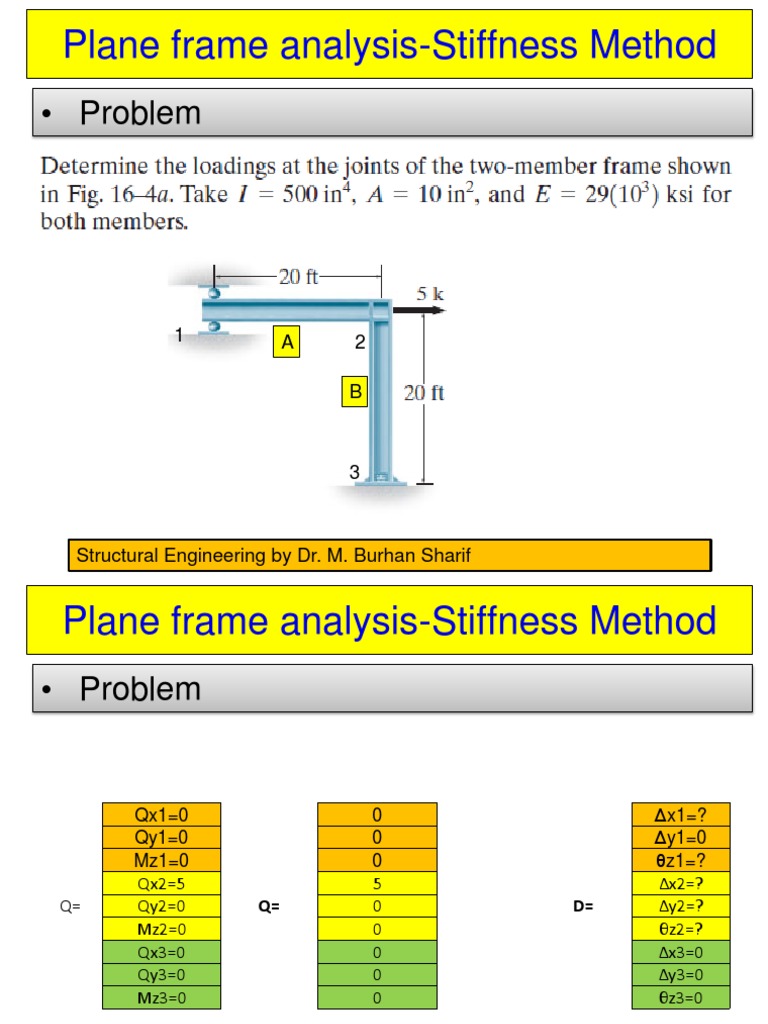 Plane Frame AnalysisStiffness Method Problem PDF Continuum