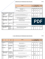 Cy 2021 Operational Key Performance Indicators (Kpis) : Annex A