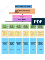 Carta Organisasi Pandu Puteri