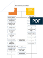 GBS Pathophysiology: Causes and Mechanisms