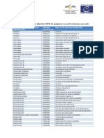 List of Substances Used To Treat or Alleviate Covid-19 Symptoms or Used in Intensive Care Units