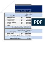 Annual Benefit Spend Change Report