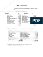 AFM-Assignment-2021: Trial Balance As On 31 March 2015