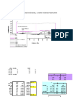 Soil Profile and Data (31-32-33)