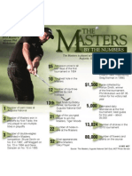 The Masters: Trivia