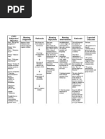 Nursing Care Plan for Hallucinations | PDF | Hallucination | Psychosis