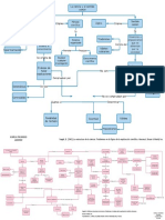 Mapa Conceptual La Ciencia y El Sentido Común