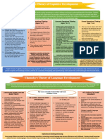 Piaget's Theory of Cognitive Development