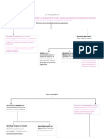 Esquema Aprendizaje Significativo