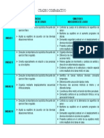 Cuadro comparativo de competencias y logros de 4 unidades de Educación Física