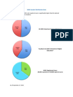 Gender Distribution Pie Graphs Fall 2010