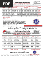 PV Launching Digital Wallet Account