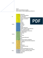 Distribución Plan de Negocios