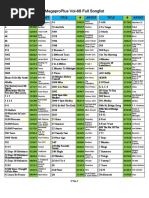 MegaproPlus Vol-68 Full Songlist-P | PDF | Musicians | Artists