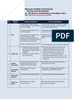 Pemetaan Potensi Tantangan, Solusi Dan Dukungan PA