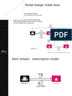 Business Model Design Made Easy