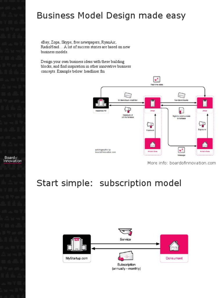 Business Model Design Made Easy | PDF