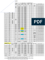 Adubação Soja 2018 e Algodao Milho e Pastagem 2019