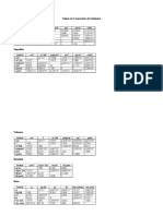 Tablas de Conversión de Unidades