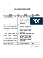 CRONOGRAMA DE POSTAGEM DO TCC E DEVOLUTIVA DE CORREÇÕES