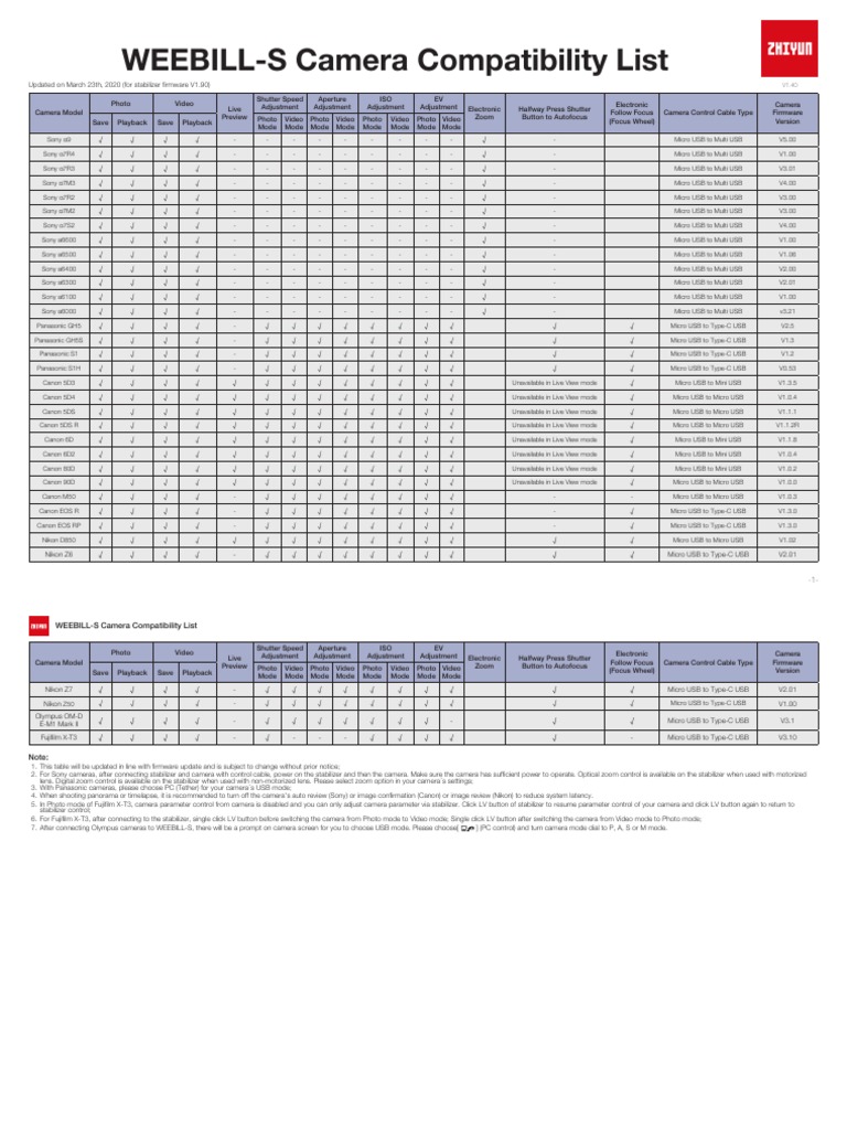 WEEBILL S Camera Compatibility List | PDF | Zoom Lens | Camera Lens