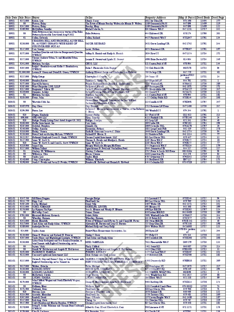 Columbia County Property Transfers PDF Common Law Law And Economics