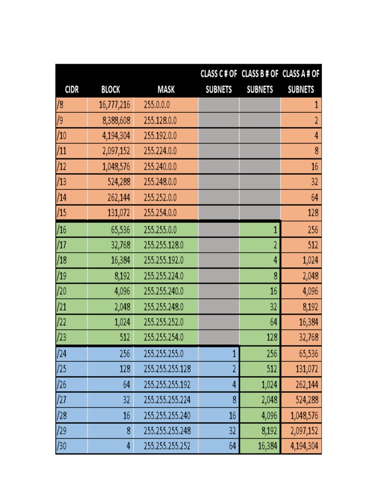 Subnet Chart | PDF