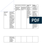 Medication Indication Pharmacodynamic S Contraindication Common Side Effects Nursing Consideration