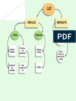 Clasificación de Fuentes de Luz y Cuerpos Iluminados - Equipo 8 - Página 1