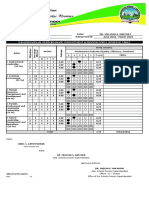 Individividual Performance Commitment & Review Form Scoring Table