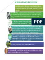 LINEA DE TIEMPO REVOLUCION VERDE Infografia