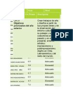 Eval - Institucional 6° Artes