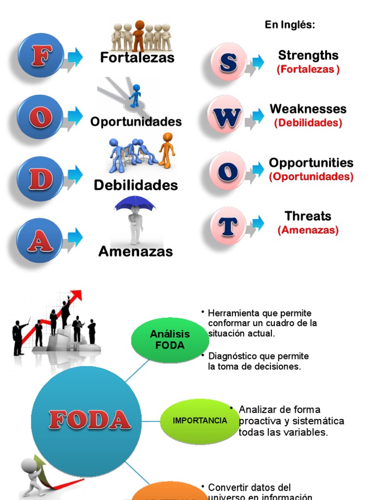 Foda Swot | PDF