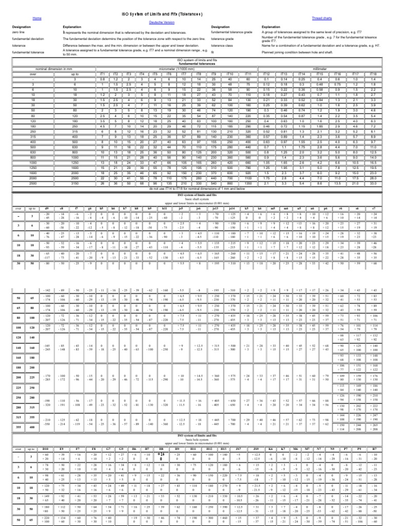 ISO Limits and Fits Overview | PDF | Engineering Tolerance | Crafts
