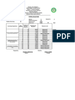 Summative 3 Item Analysis