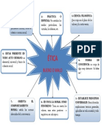 Mapa Conceptual de Etica