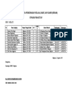 Daftar Peserta Perkemahan Selasa